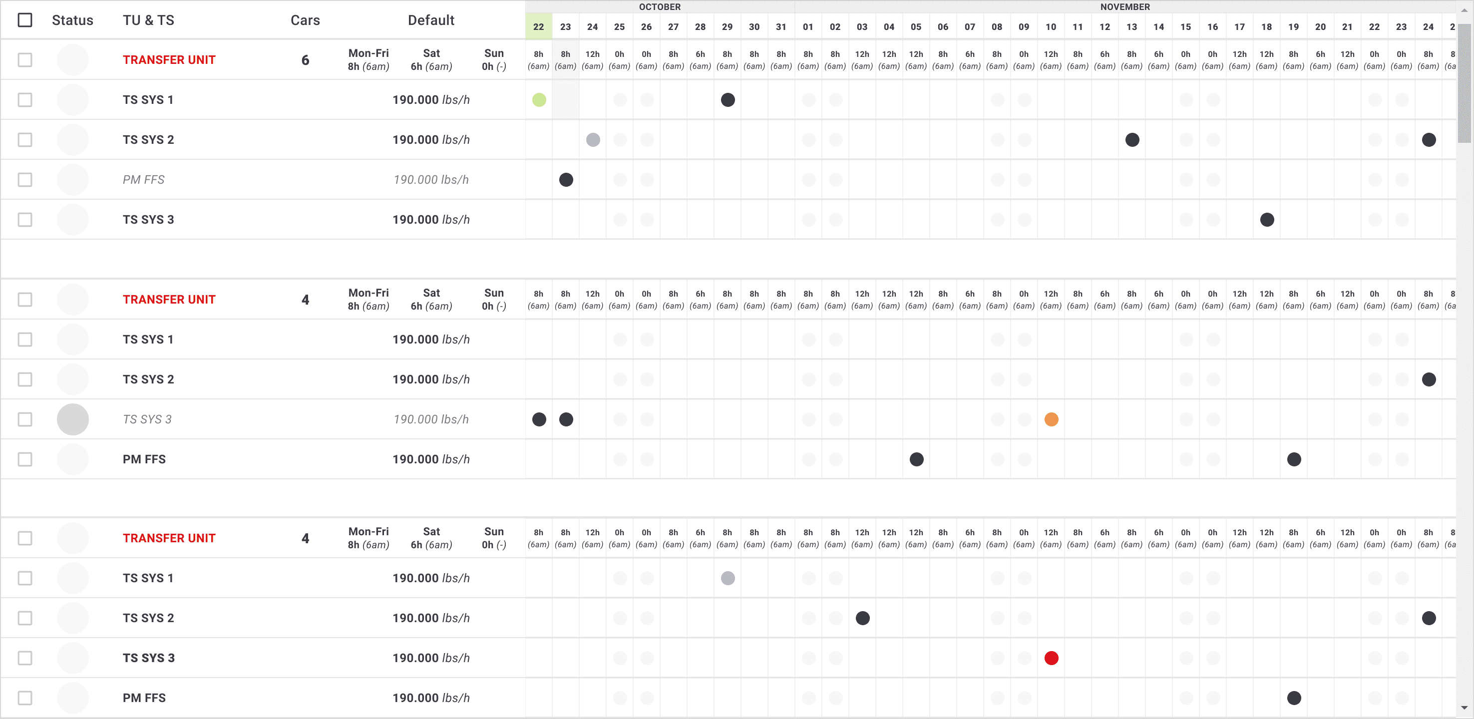 Dashboard interface for Transfer Units status and scheduling
