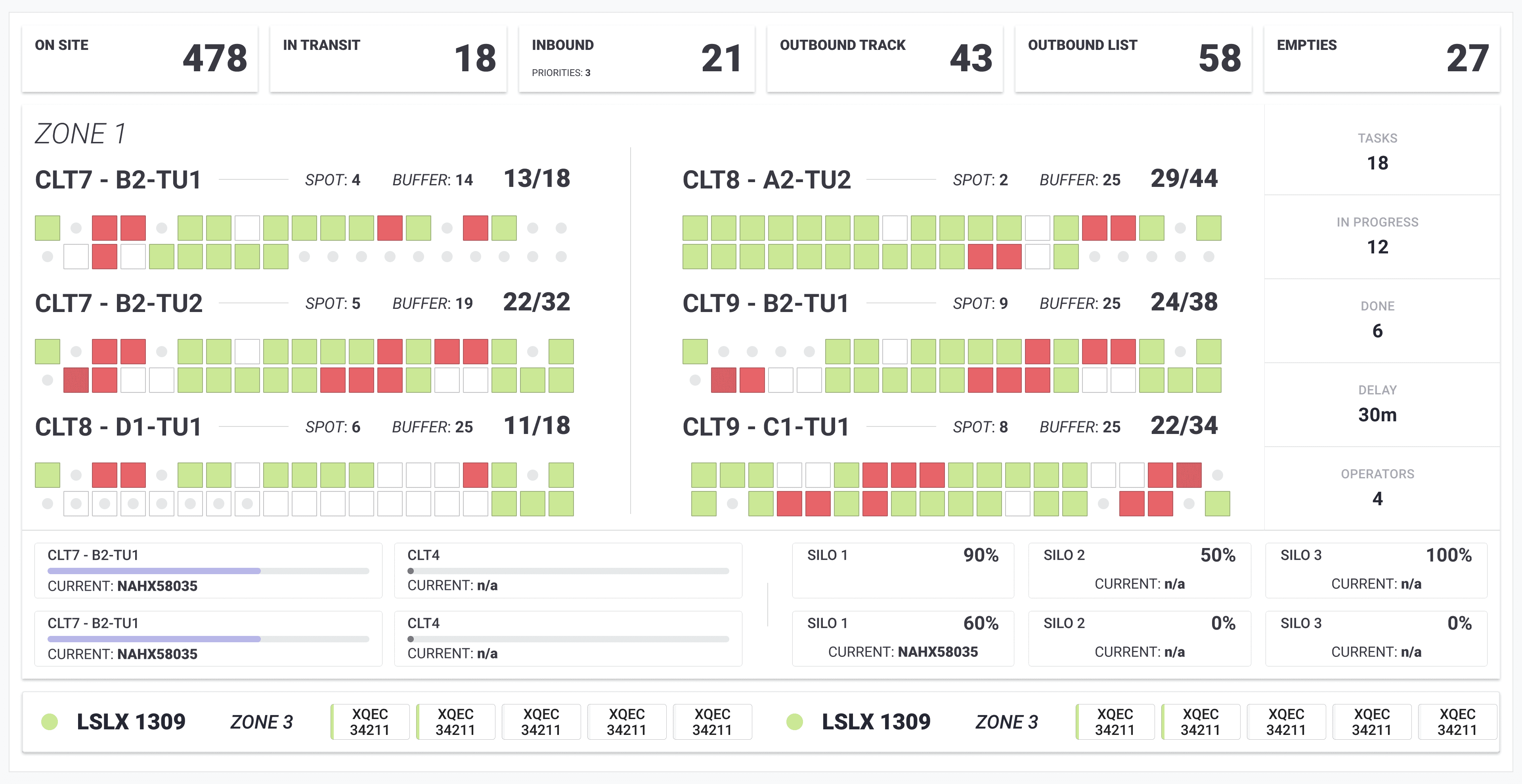 Schedule dashboard interface for TV's installed in warehouses and silos