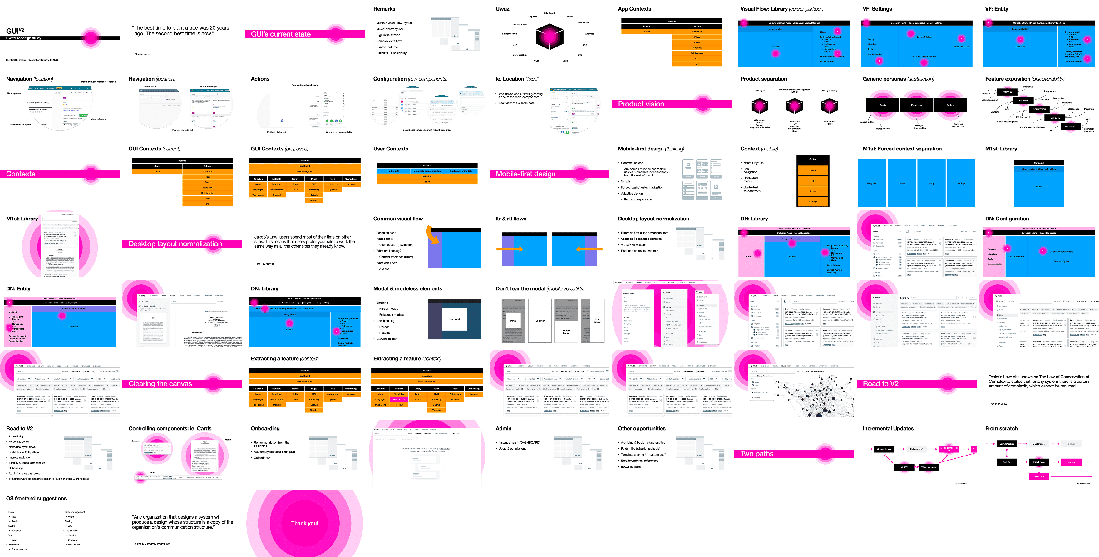Full presentation of the redesign audit findings and proposed solutions